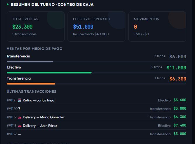 Reporte de Ventas